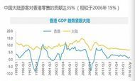 内地赴香港旅游购物数据：境外保险及金融产品成新宠