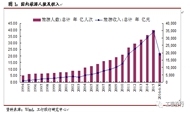 2017年展望旅游篇：融合与发展中的旅游业