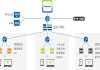 2016年最受欢迎新锐科技项目之康凯高品质Wi-Fi