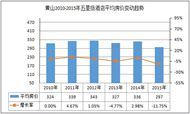 重点城市星级酒店经营数据分析之 黄山篇