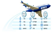 盘点：7.5亿！这三年的通航企业补贴去哪了？