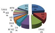 国家旅游局：2016年第三季度全国旅行社统计调查情况公报
