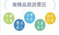 旅游数据涨起来，一张图带你看懂黔江旅游发展！