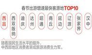 2017年春节出行大数据预测报告