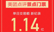 单日交易额破1.14亿 美团点评景点门票业务再创新纪录