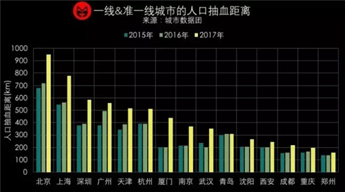 流动人口概念之我见_流动人口制度图片(3)