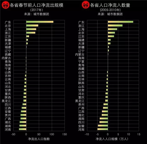 人口红利的数值_米硕资本 数据富矿 中国的第二波超级人口红利