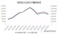 2016年湖南省酒店业网络口碑分析报告