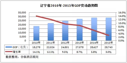 旅游收入和gdp成反比_旅游风景图片(2)