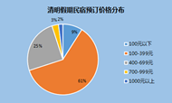 2017清明民宿短租全家出游迎高峰 踏青赏花成主旋律