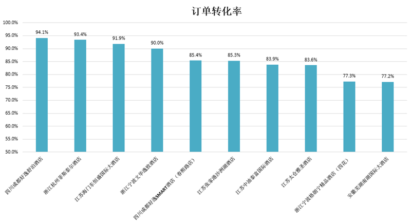 2017年3月中国酒店业移动互联网(典型)运营数据分析报告