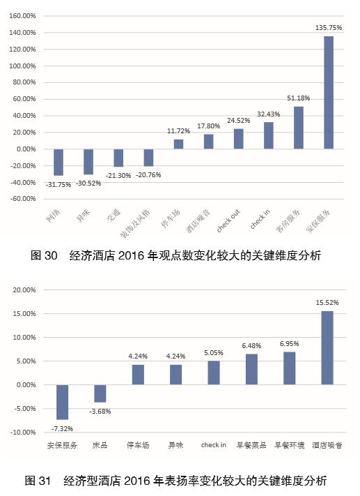 2017年经济型酒店市场总量_经济型酒店图片