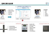 智能门锁服务平台能否既适用公寓又惠及酒店?