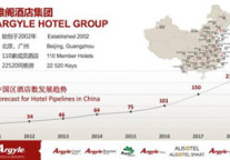 中澳ChAFTA合作升级 促进雅阁酒店集团在华高速发展