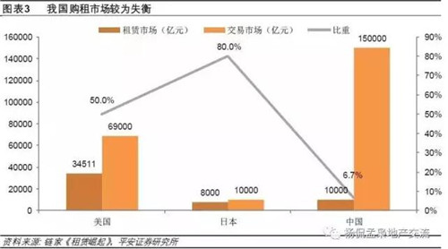 深圳租房人口_所有深圳人,你房租要涨吗