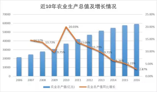 中国gdp2030年(3)