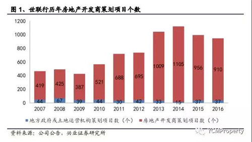 人口导入项目_人口普查(3)