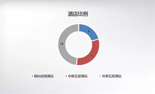酒店gdp是指_酒店房间图片