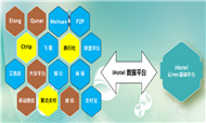 绿云iHotel：建一条酒店业现实意义的“高速公路”