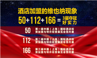 上海HFE酒店展三届最佳展商 维也纳系列品牌引领投资新趋势