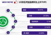 开创轻设计酒店新品类 派品牌强势登榜领跑业界立旗帜