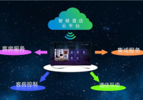 数据当道 酒店视讯平台助力酒店精准管理