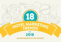 18个酒店营销趋势助2018年打一场漂亮的翻身仗