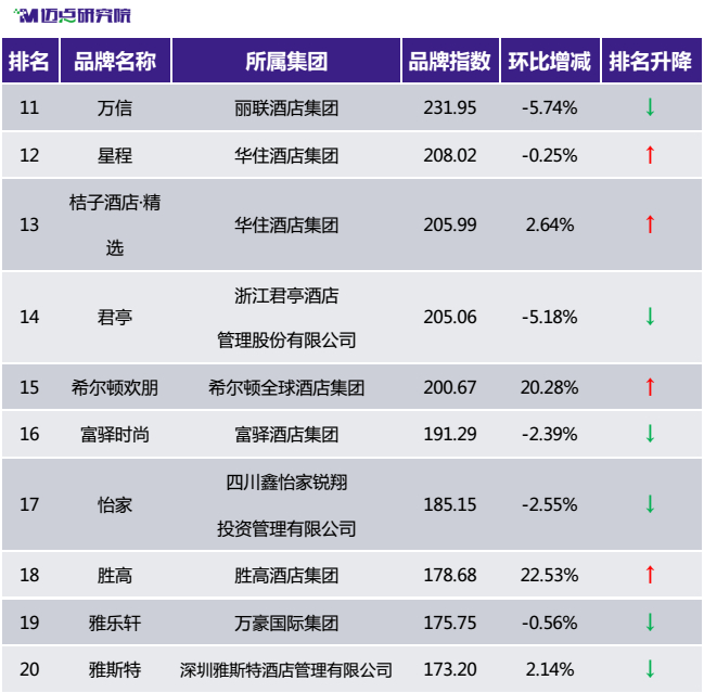 酒店品牌排名_手表品牌档次排名(2)