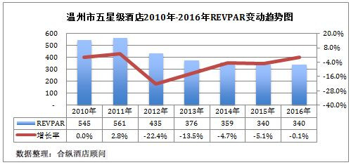 温州gdp数据_2017年温州GDP总量5453.2亿 同比增长8.4(2)