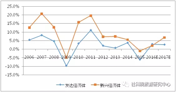 2018经济总量占世界的份额_经济