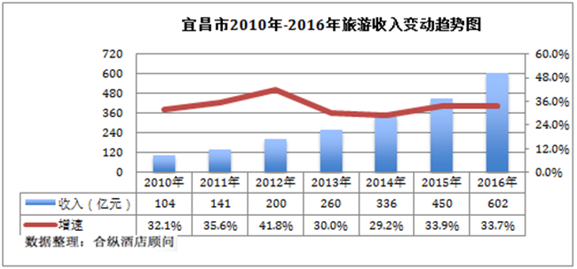 辽宁鞍山市年gdp是多少_曾经的直辖市鞍山稳居辽宁省第三,但如果放在安徽又会有怎样的排名呢(3)