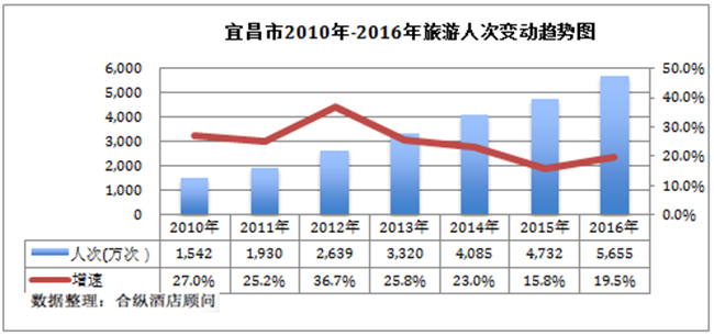 黄山吧gdp(3)