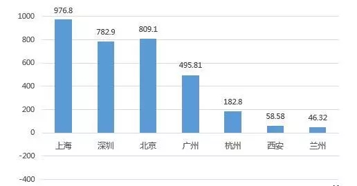 兰州流动人口_中外对比 长租公寓市场火热,百强房企如何布局