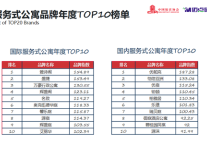 来了!国际服务式公寓与国内服务式公寓年度T10榜单