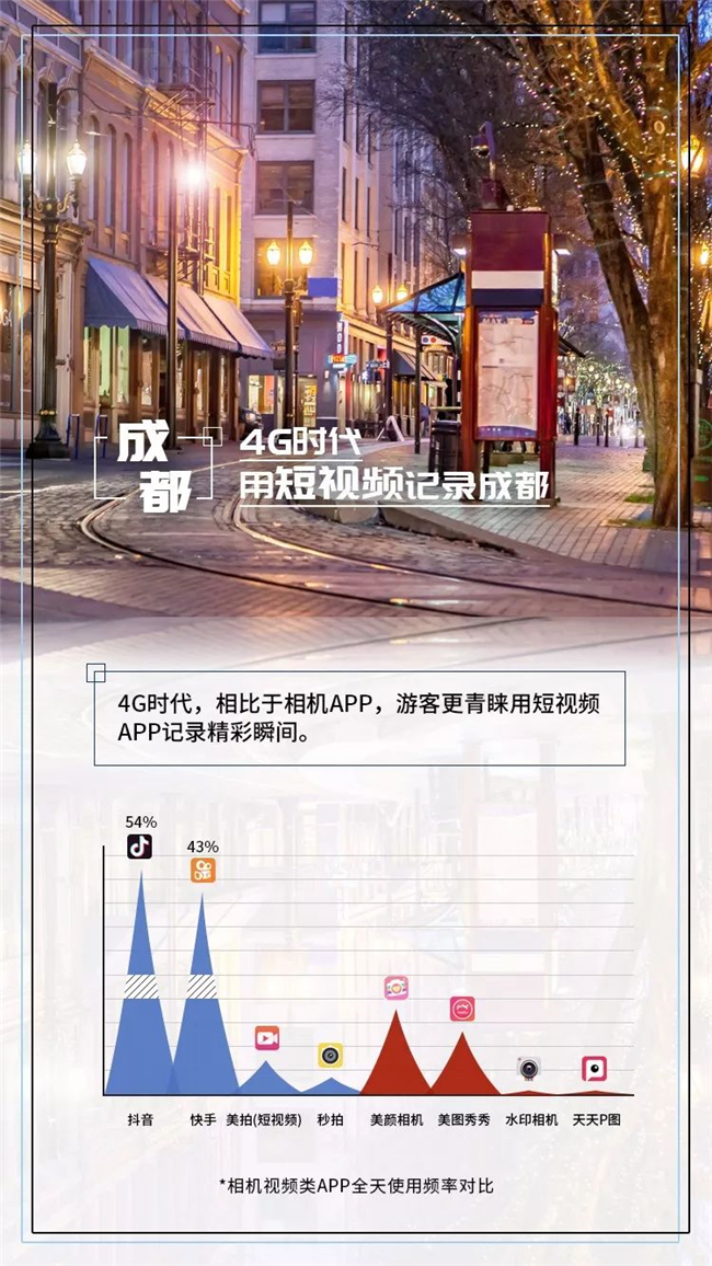 成都旅游大数据专题报告-逛吃逛吃篇