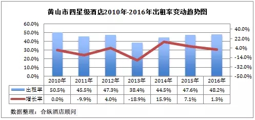 拉萨年GDP(3)