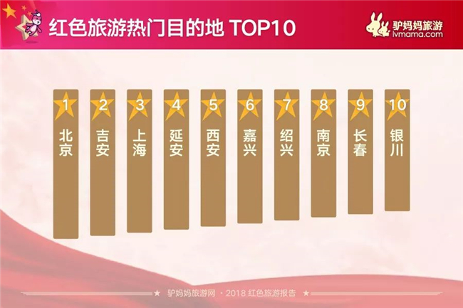 国庆各省旅游收入排行_2018年旅游收入报告(2)