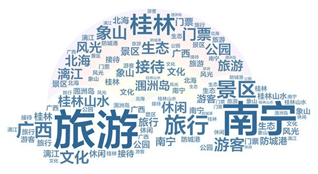 国庆各省旅游收入排行_2018年旅游收入报告(2)