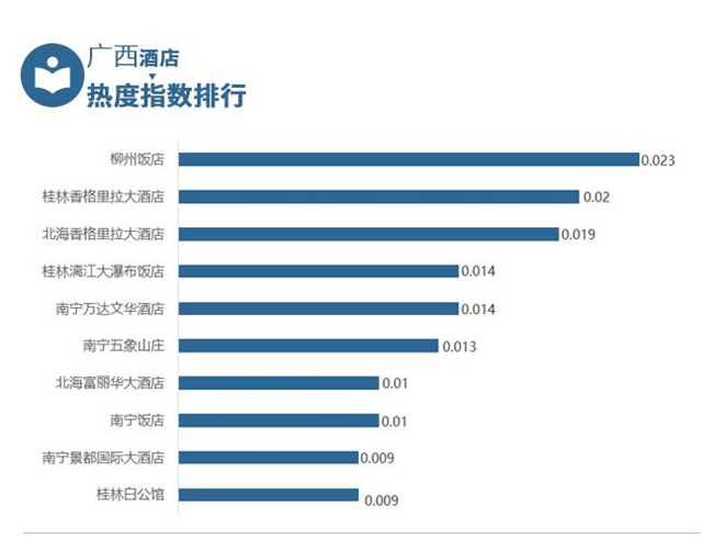 国庆各省旅游收入排行_2018年旅游行业收入(3)