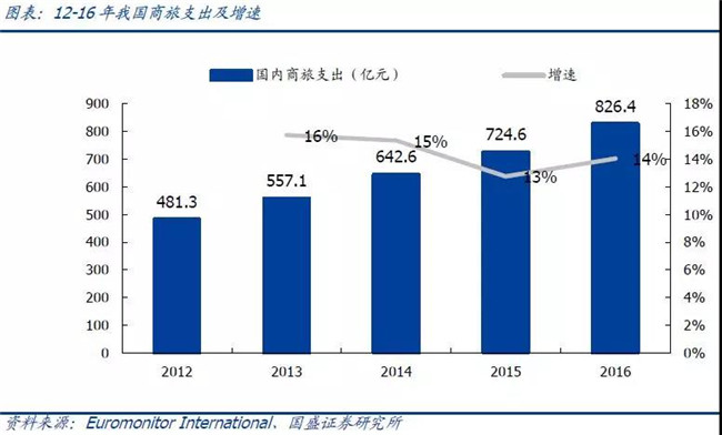 人均可支配收入增速与GDP_一文读懂2019年上半年中国经济成绩单(3)