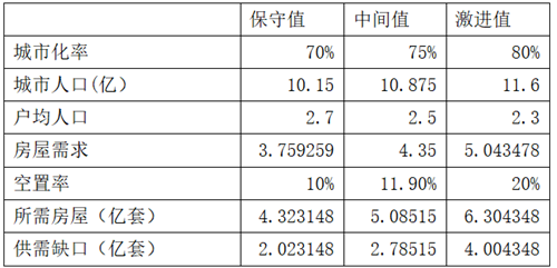 第六次人口普查数据 下载_第六次人口普查