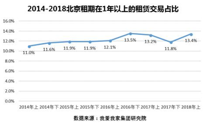 北京常住人口增加还是减少了_北京常住人口登记卡(2)