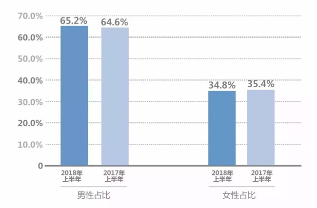 江西人口男女比例_应立法制裁堕胎者 杜绝B超等用于胎儿性别鉴定