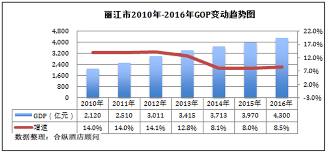 丽江县GDP_丽江各县地图(2)