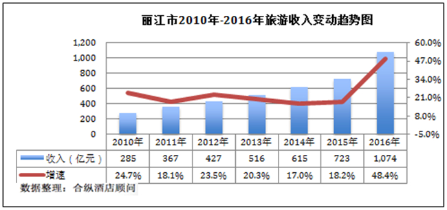 丽江市gdp_云南的丽江 大理海拔有多高