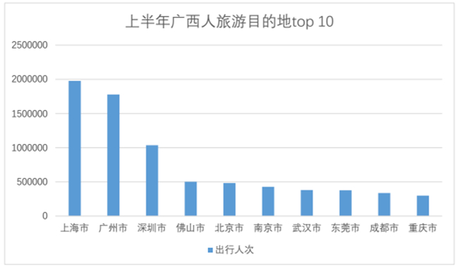 济南常驻人口数量_济南人口热力图