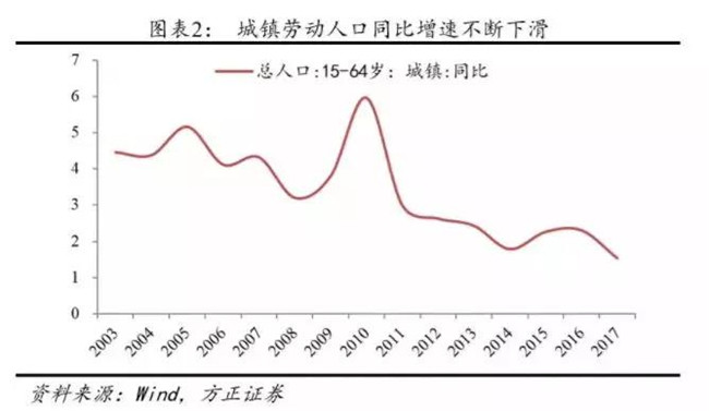 05后人口_领克05(3)