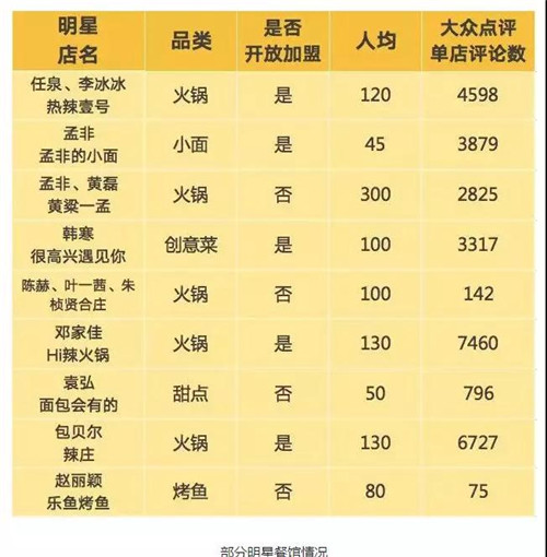 很高兴遇见你人均消费_很高兴遇见你图片(3)