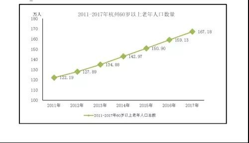 预计我国2050年人口数_...市 2015 2050年中国老年人口数量预测(3)