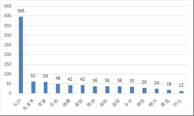 2020湖南邵阳上半年g_湖南邵阳武冈一中校花(2)